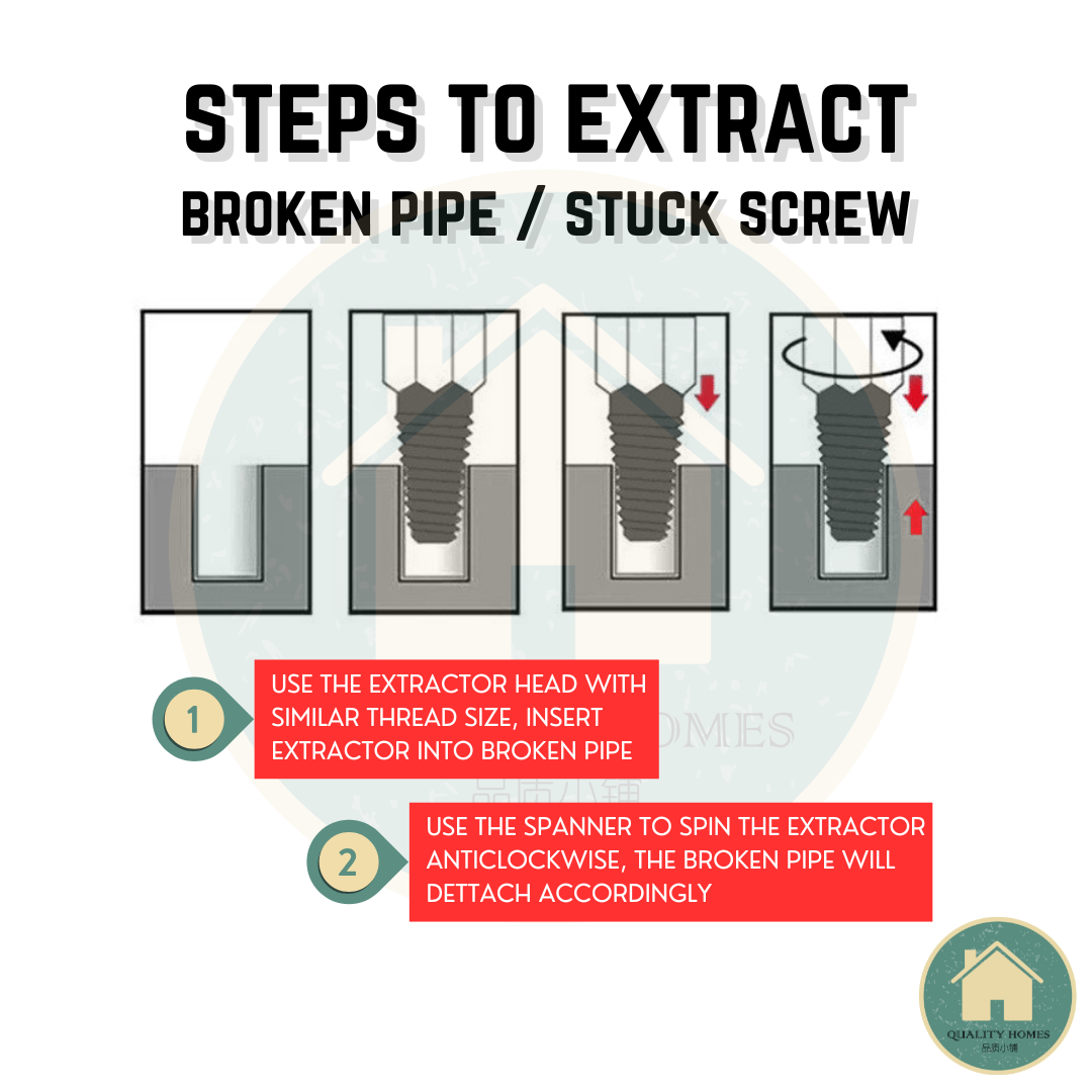 Quality Homes Broken Pipe Extractor 1/2” 3/4” Thread Pipe Damage Screw ...