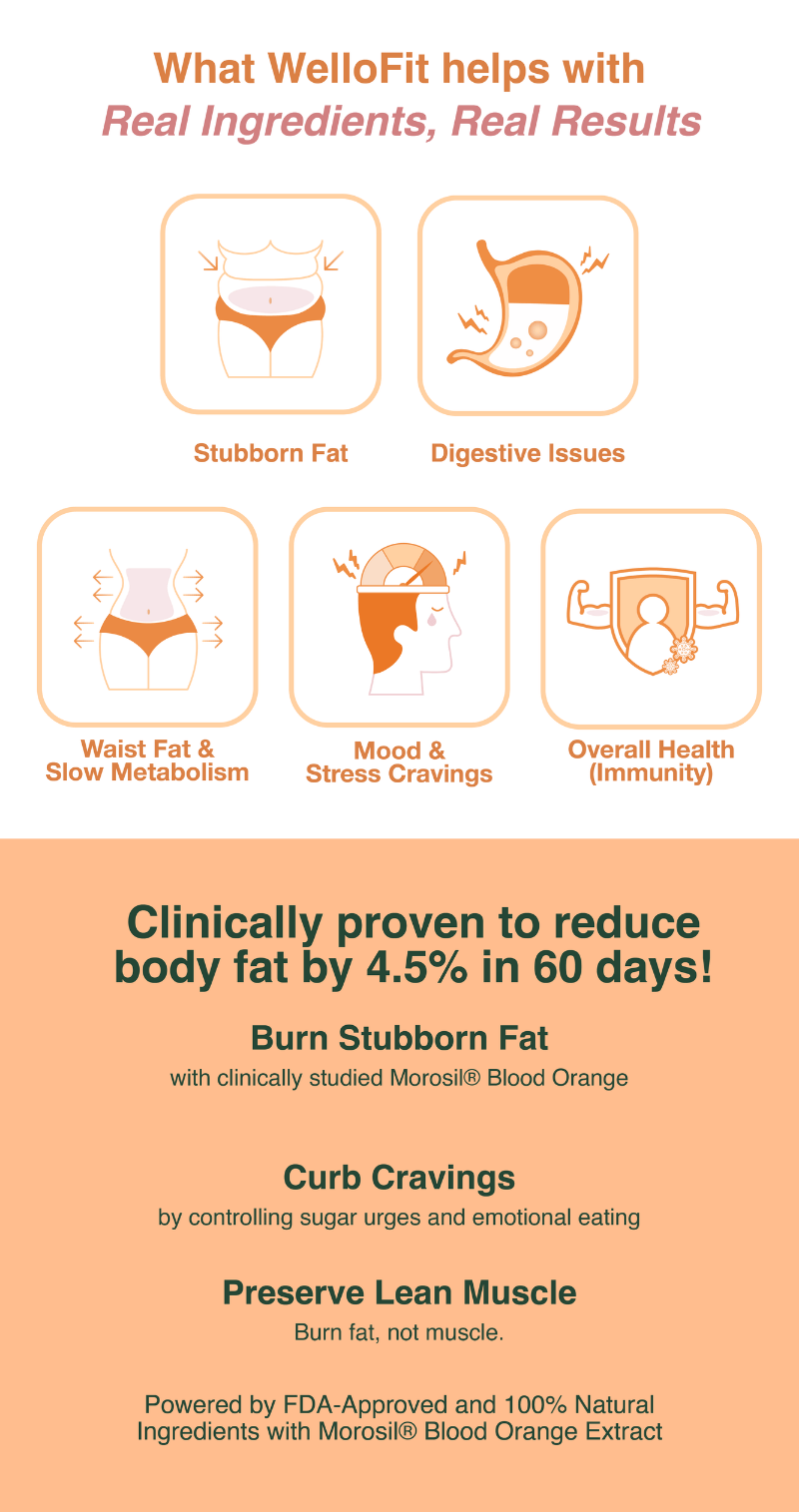 【1~3 Months Supply】Wellora Health WelloFit Metabolic Support | Appetite ...
