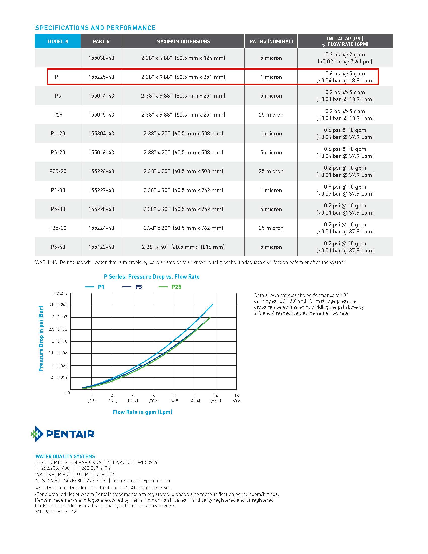 PENTAIR PENTEK P1-10-6 P-Series P1 10