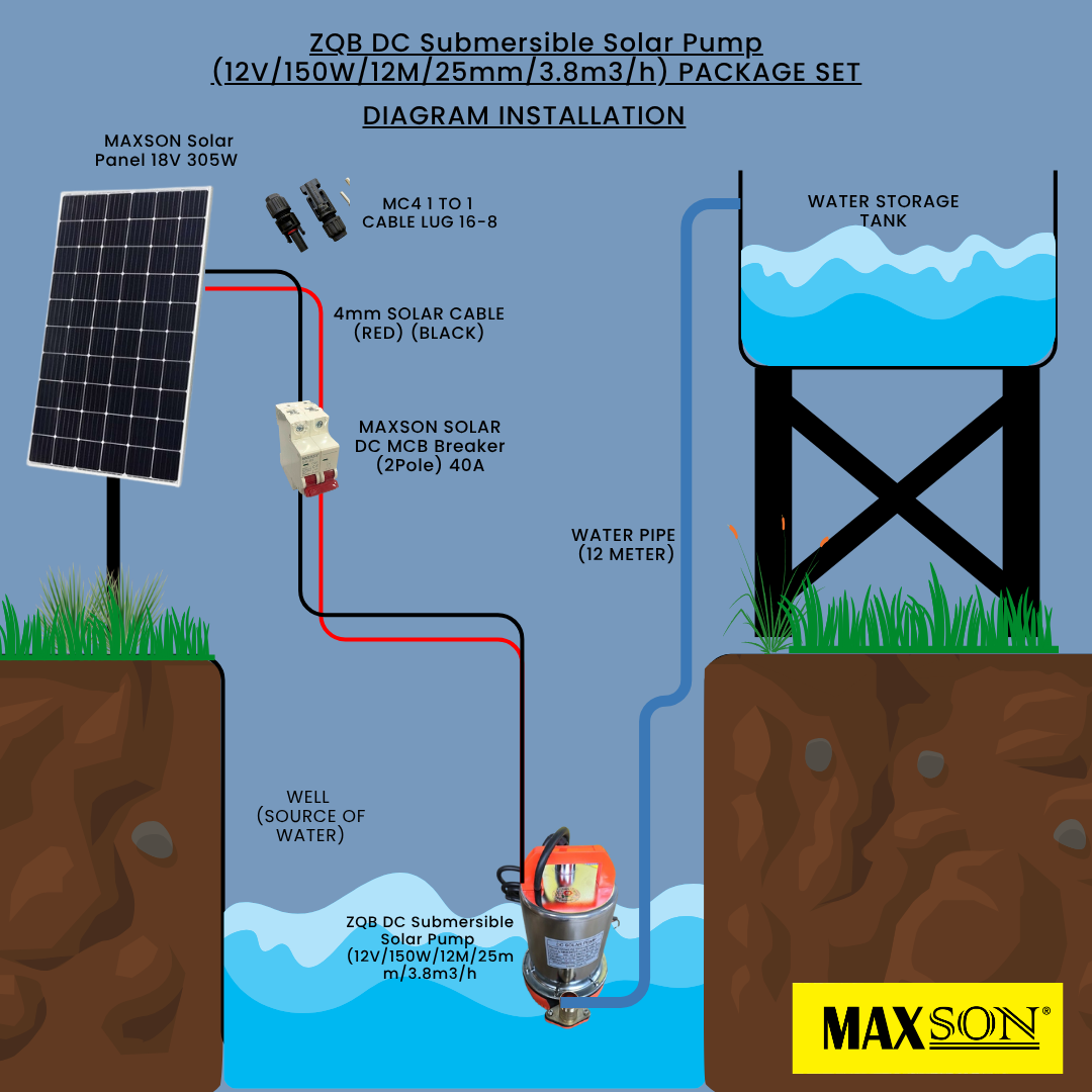 MAXSON ZQB DC Submersible Solar Pump (12V/150W/12M/25mm/3.8m3/h ...