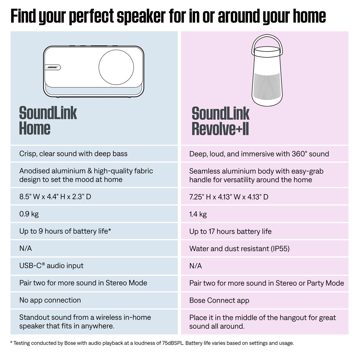 (NEW) Bose SoundLink Home Portable Speaker