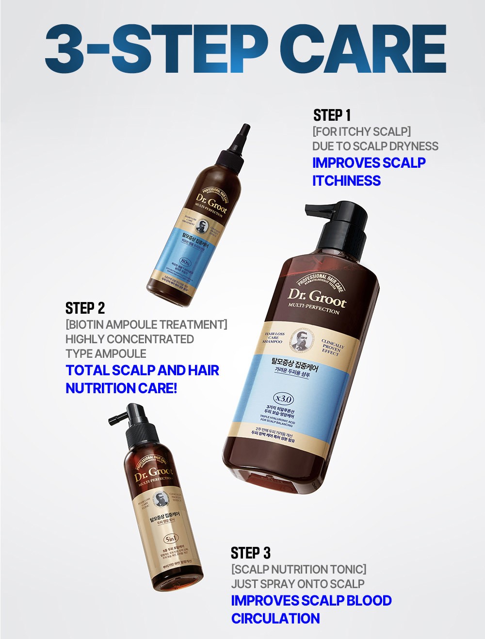 Dr. Groot Intensive Care Multi-Perfection Hair Loss Control Biotin ...