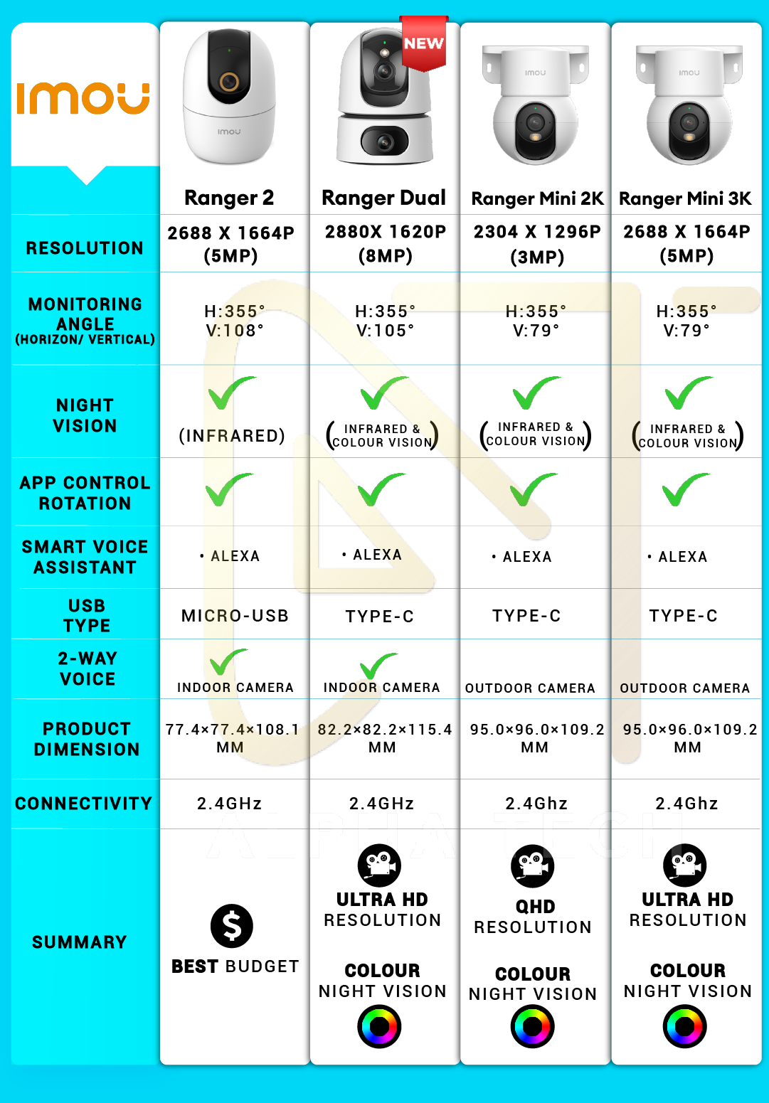 IMOU Smart Security Camera - Ranger 2 & Ranger Dual & Ranger Mini ...