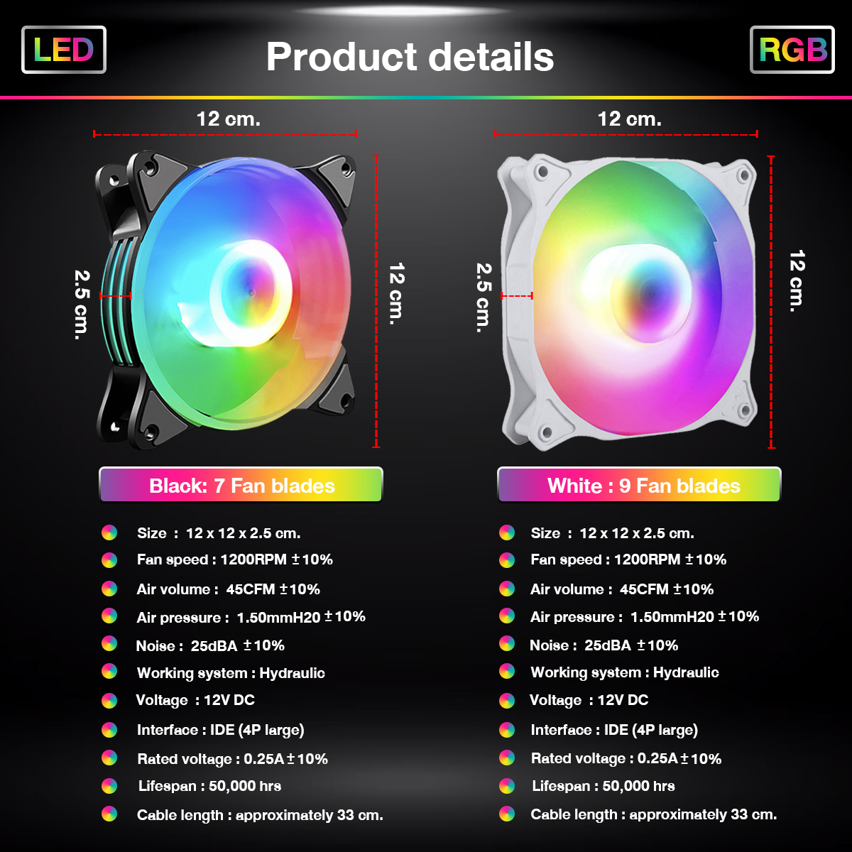 Desktop Fan Rainbow Colors cpu fan Mining Rig Fan PC Cooling Fan ...