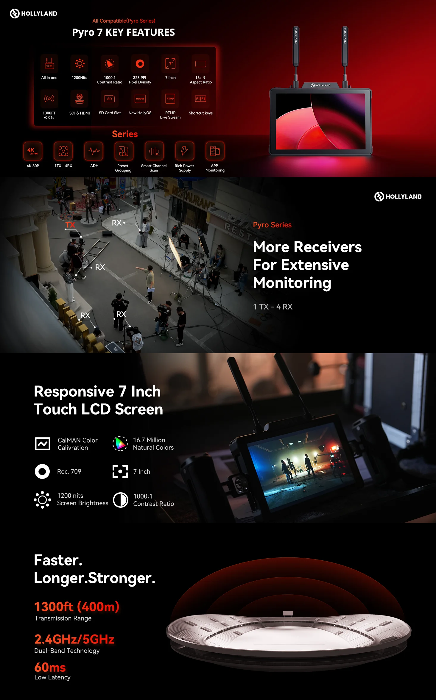 (READY STOCK) - Hollyland Pyro 7 Wireless Transceiver Monitor | 2.4 GHz ...