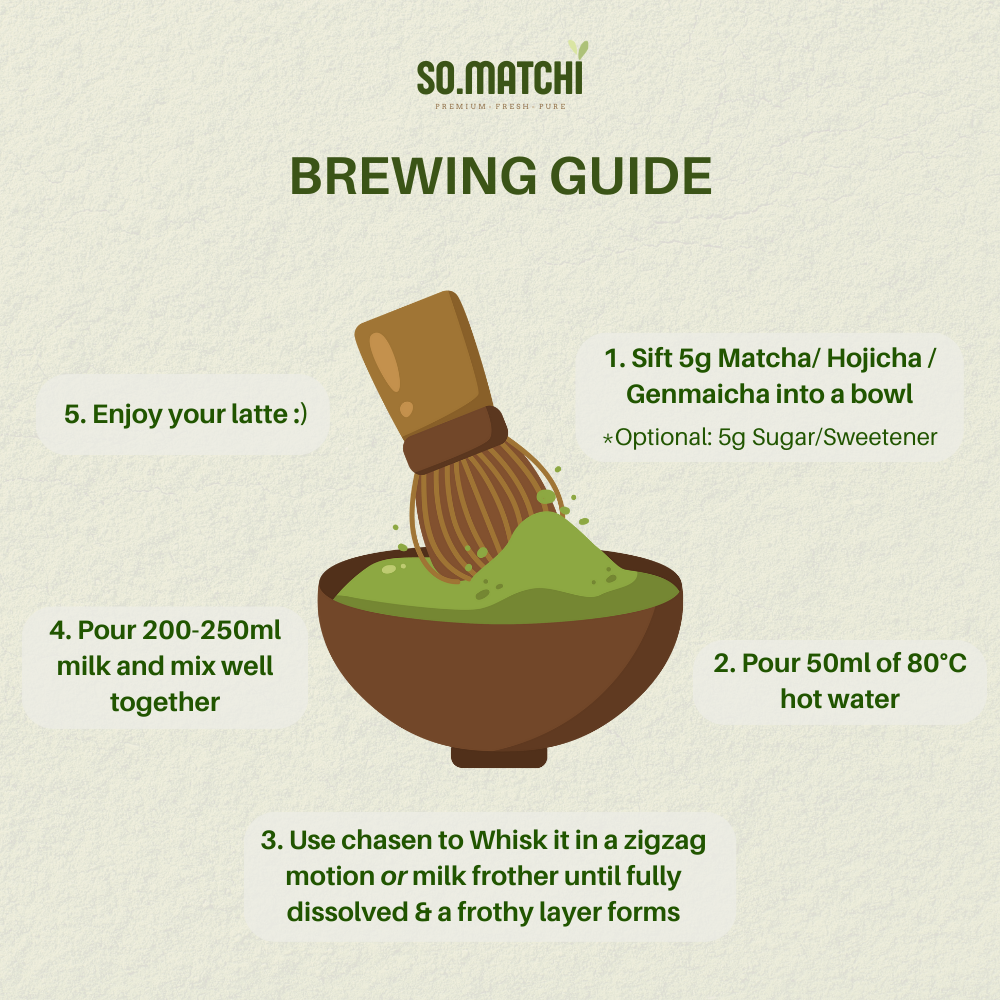 So.Matchi - RIN Premium Matcha Japanese Green Tea Powder Uji Kyoto 50 ...