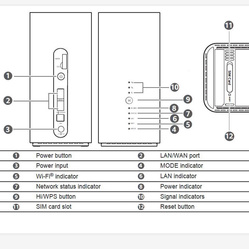 MOD WIFI Router Modem 100% NEW B618S-65D Lock Band Modified Support ...