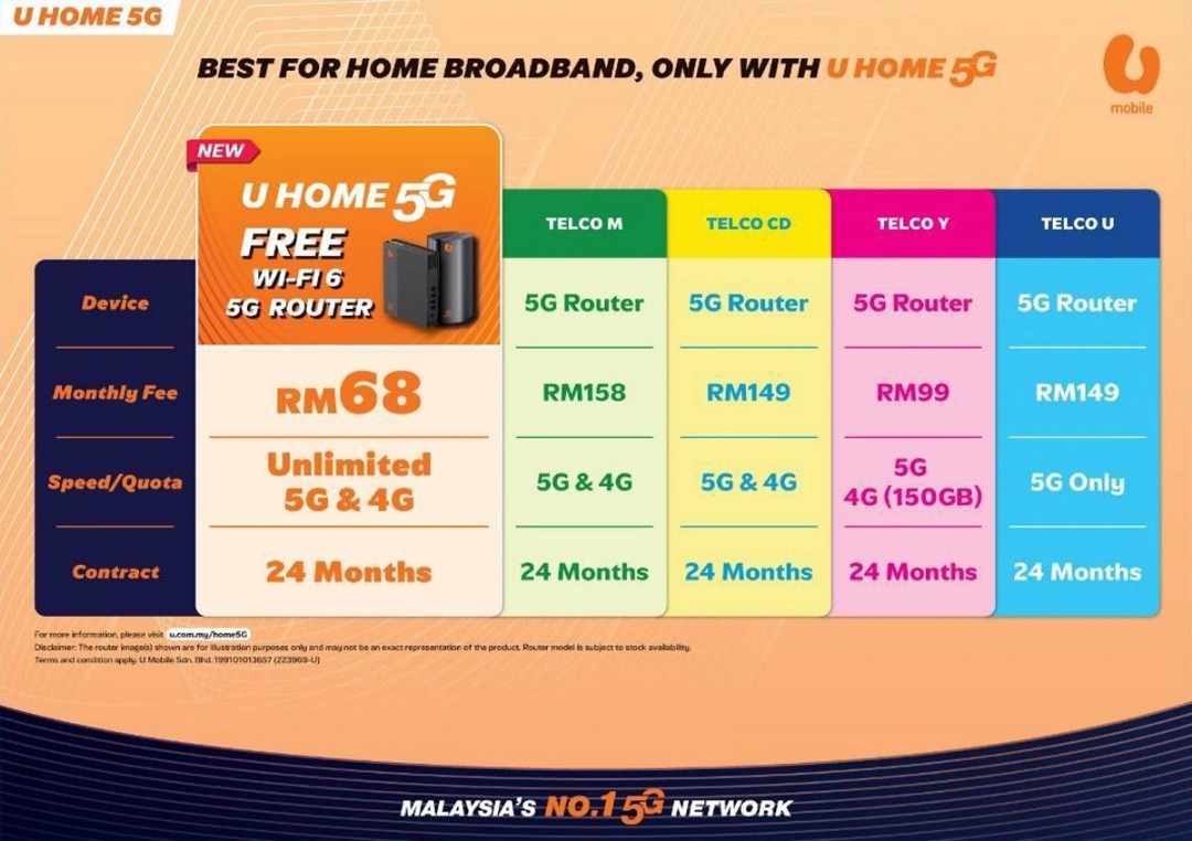 U Home 5G: U Mobile’s unlimited 5G wireless broadband (PLAN + 5G ROUTER ...