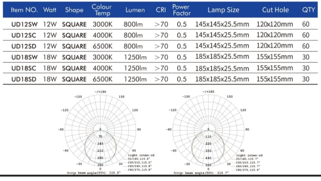 LYKEN 12w / 18w panel Recessed LED Downlight Round Square Daylight ...