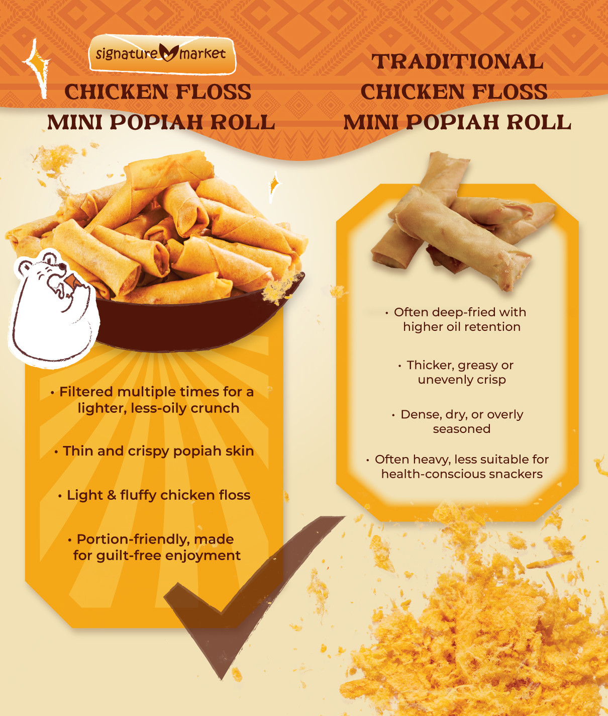 Signature Market SingMaThai Nanyang Crispy Chicken Floss Mini Popiah ...