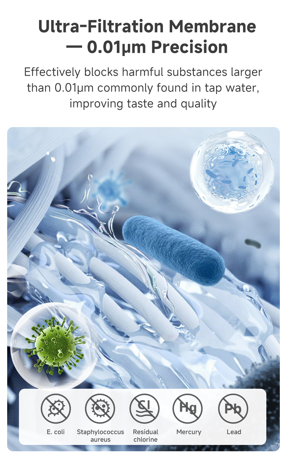 Simplus Tap Water Purifier | 3-Stage UF Filtration | 2.1L/min High Flow ...