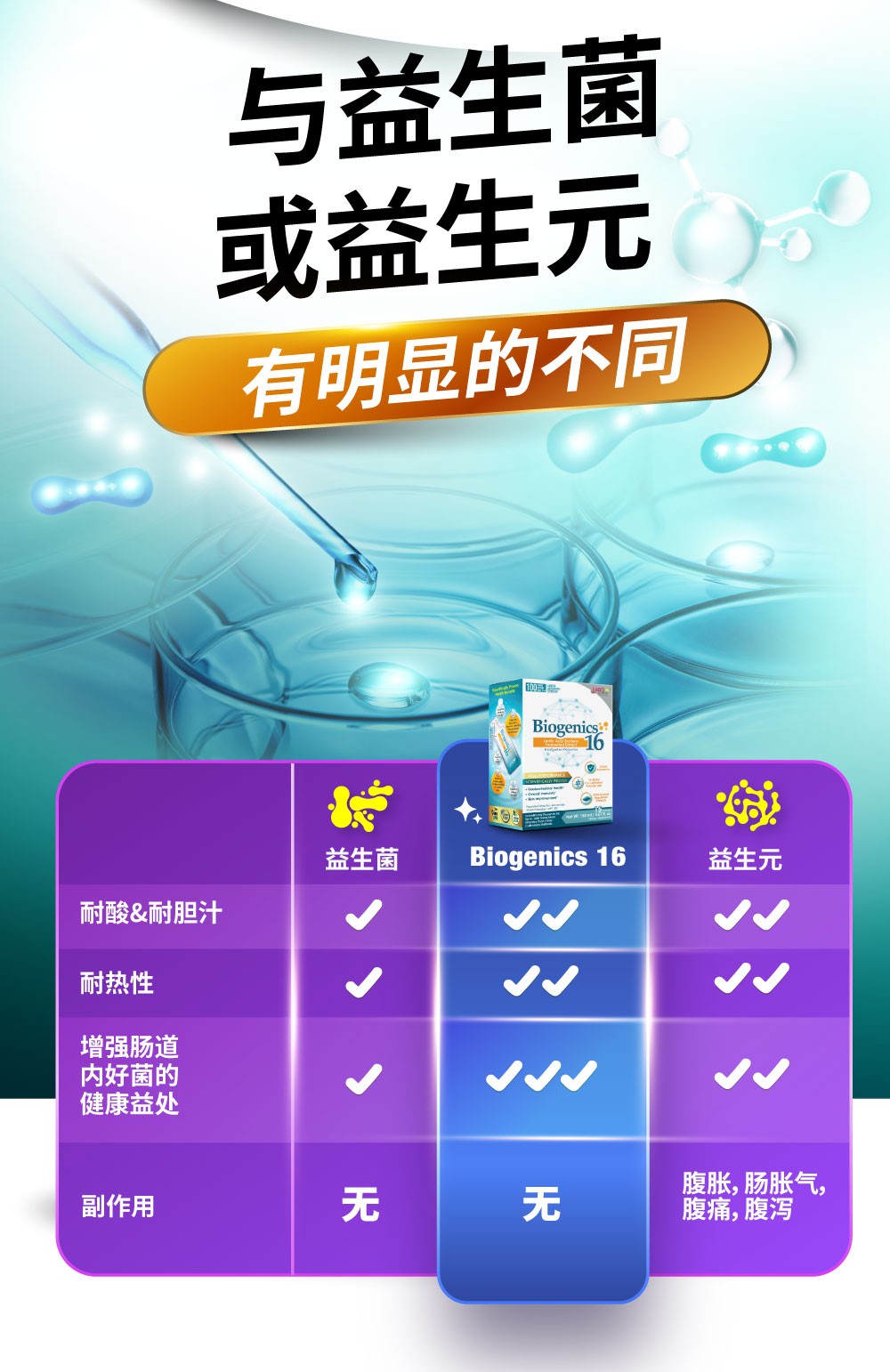 Labo Nutrition Biogenics 16 Predigested Probiotics 益生菌+益生元 乳酸菌生成物 改善便秘 ...