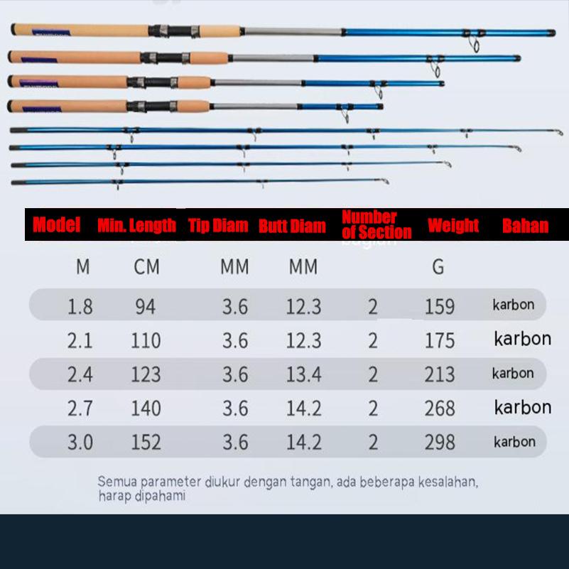 Fishing Rod Set Combo Barang Mancing Set Joran Pancing Satu 1.8 3.0m ...