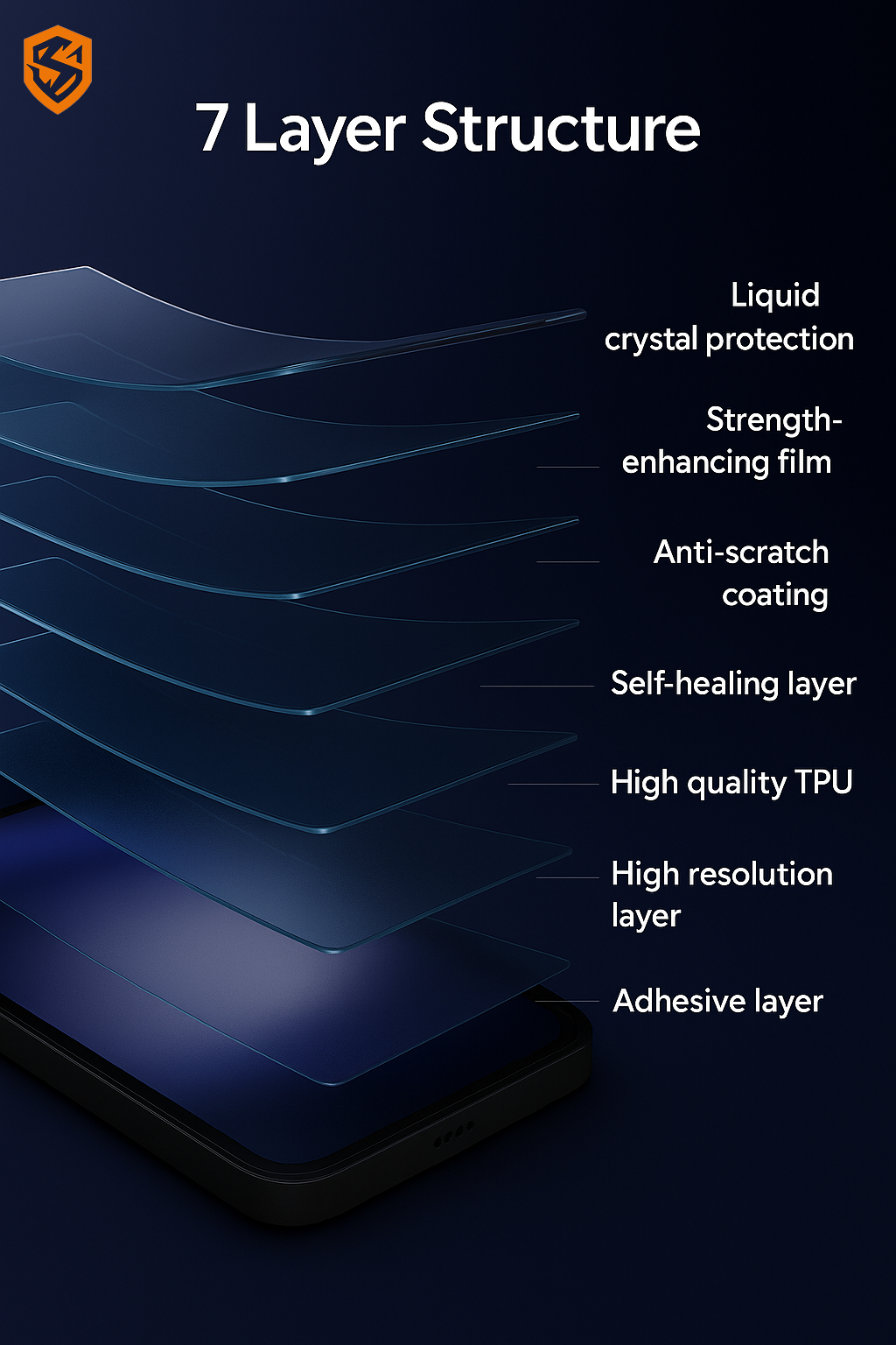 ShieldifyMY Custom Cut Hydrogel Film Screen Protector Clear/Matte/Matte ...