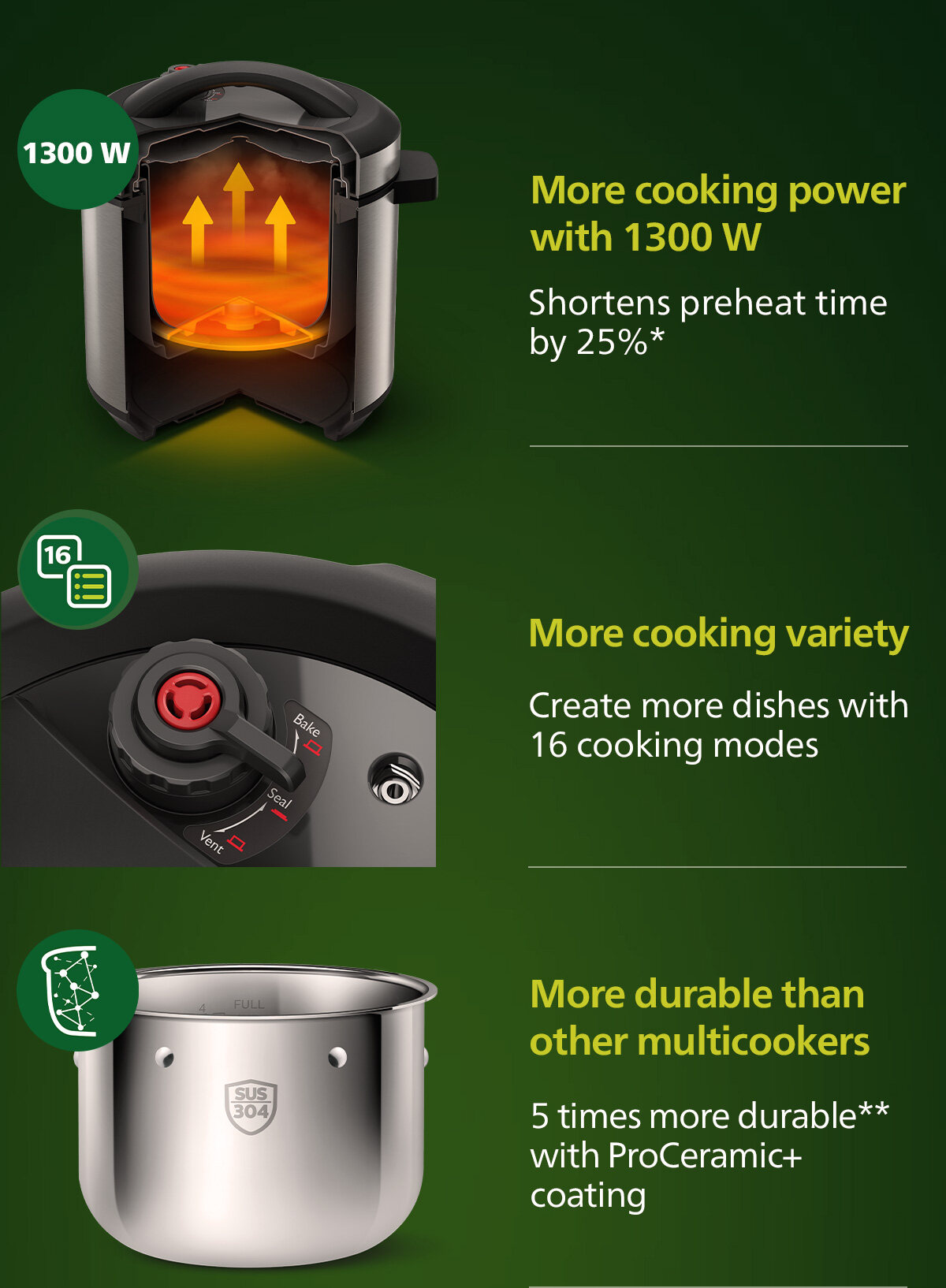 Philips 6L Pressure Cooker Slow cook, pressure cook, multi cook menus ...