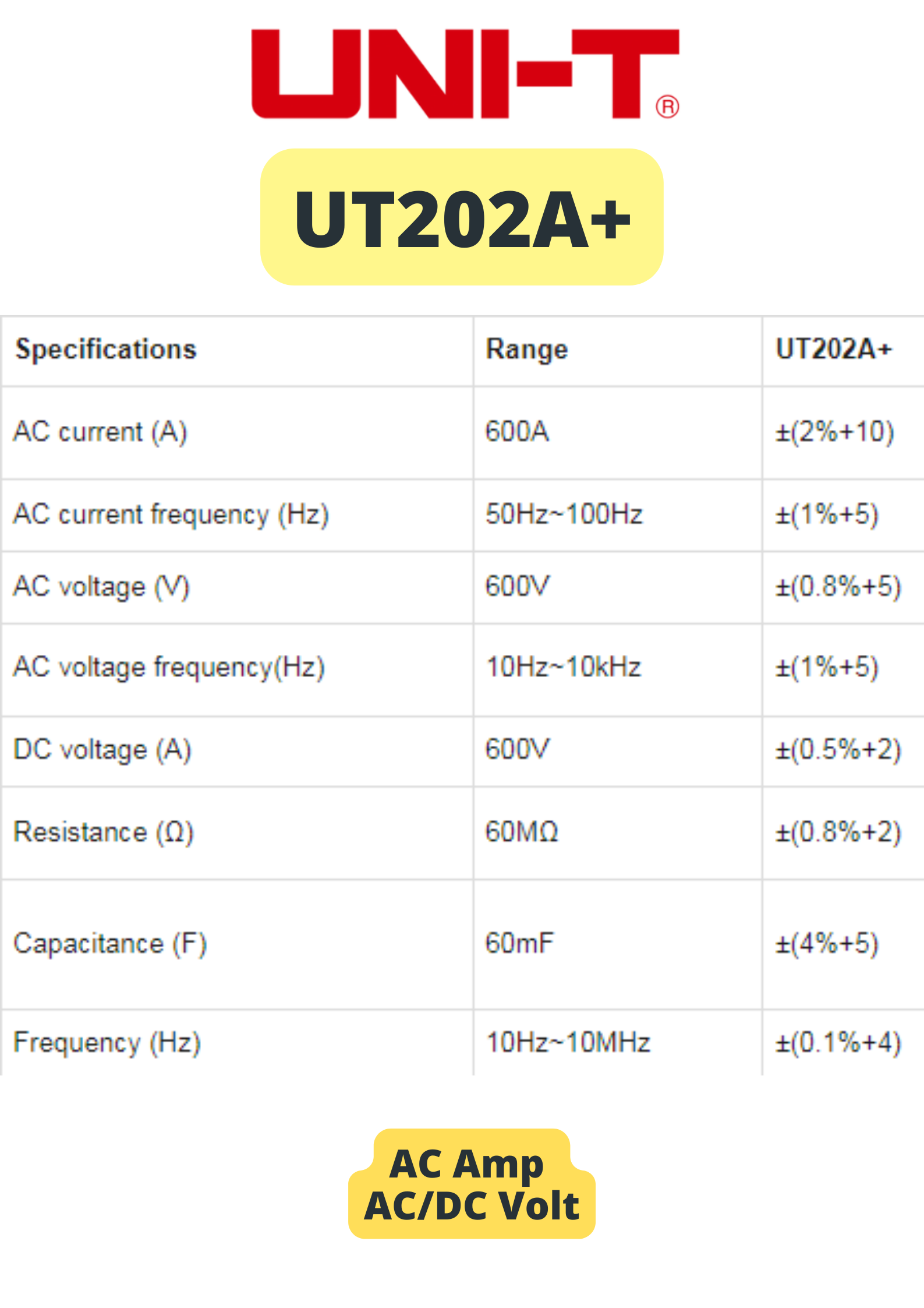 UNI-T UT202A+ Digital Ac Clamp Meter | Shopee Malaysia