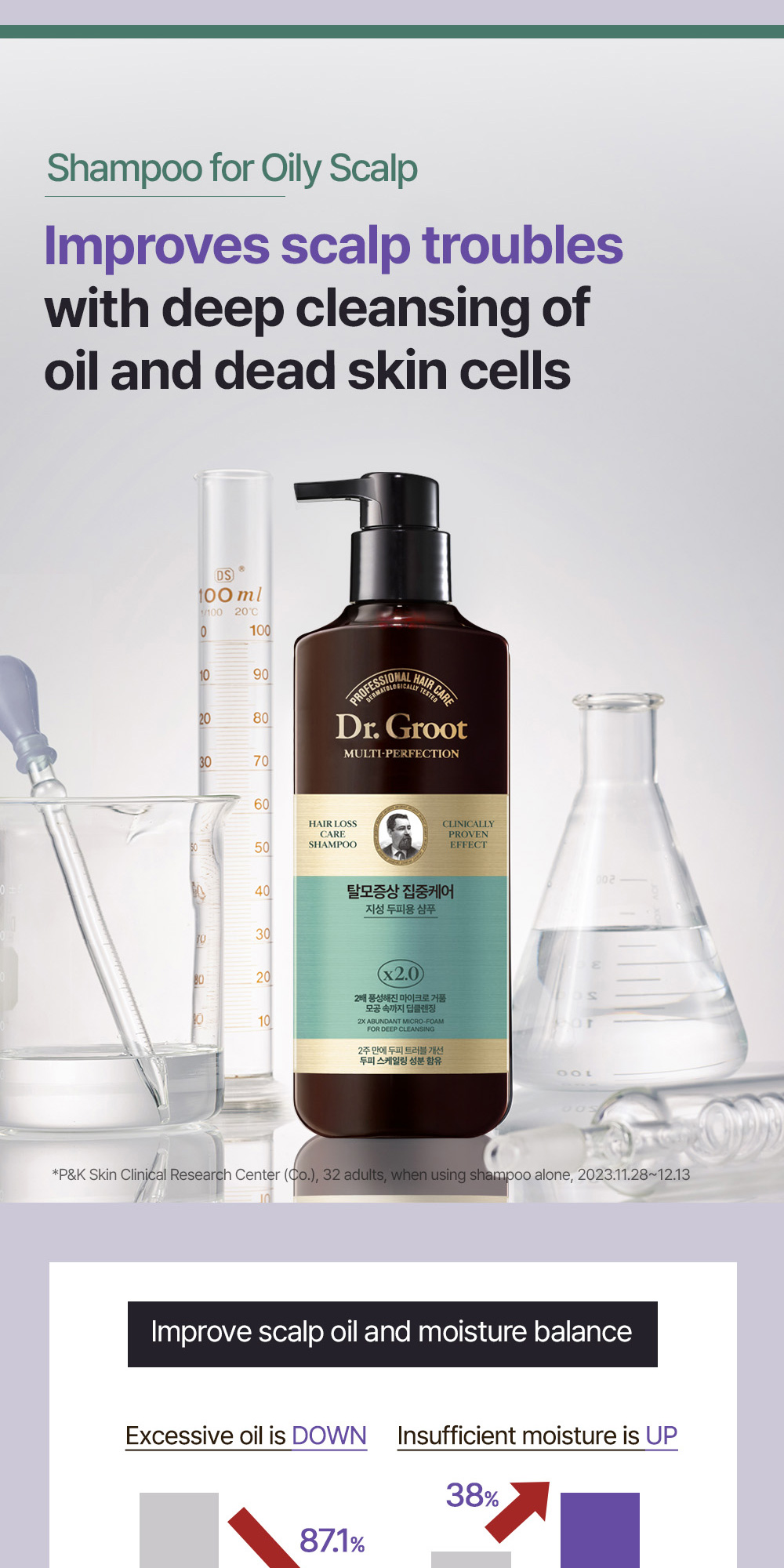 Dr. Groot Intensive Care Multi-Perfection Hair Loss Control Shampoo ...