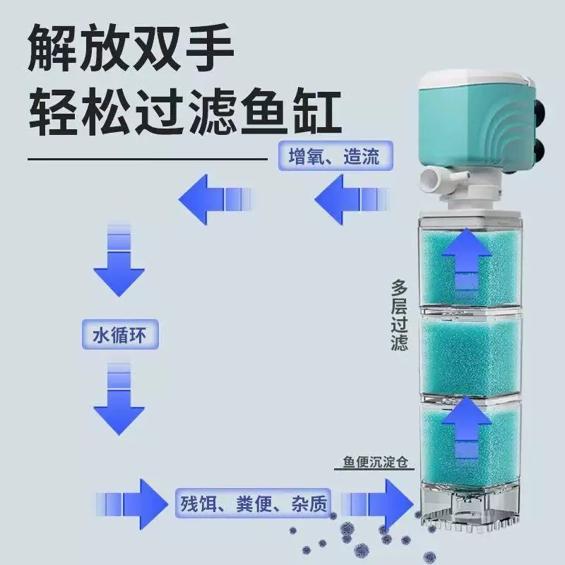 XINXIU Vertical fish tank filter circulation system 3 in 1 fish tank ...