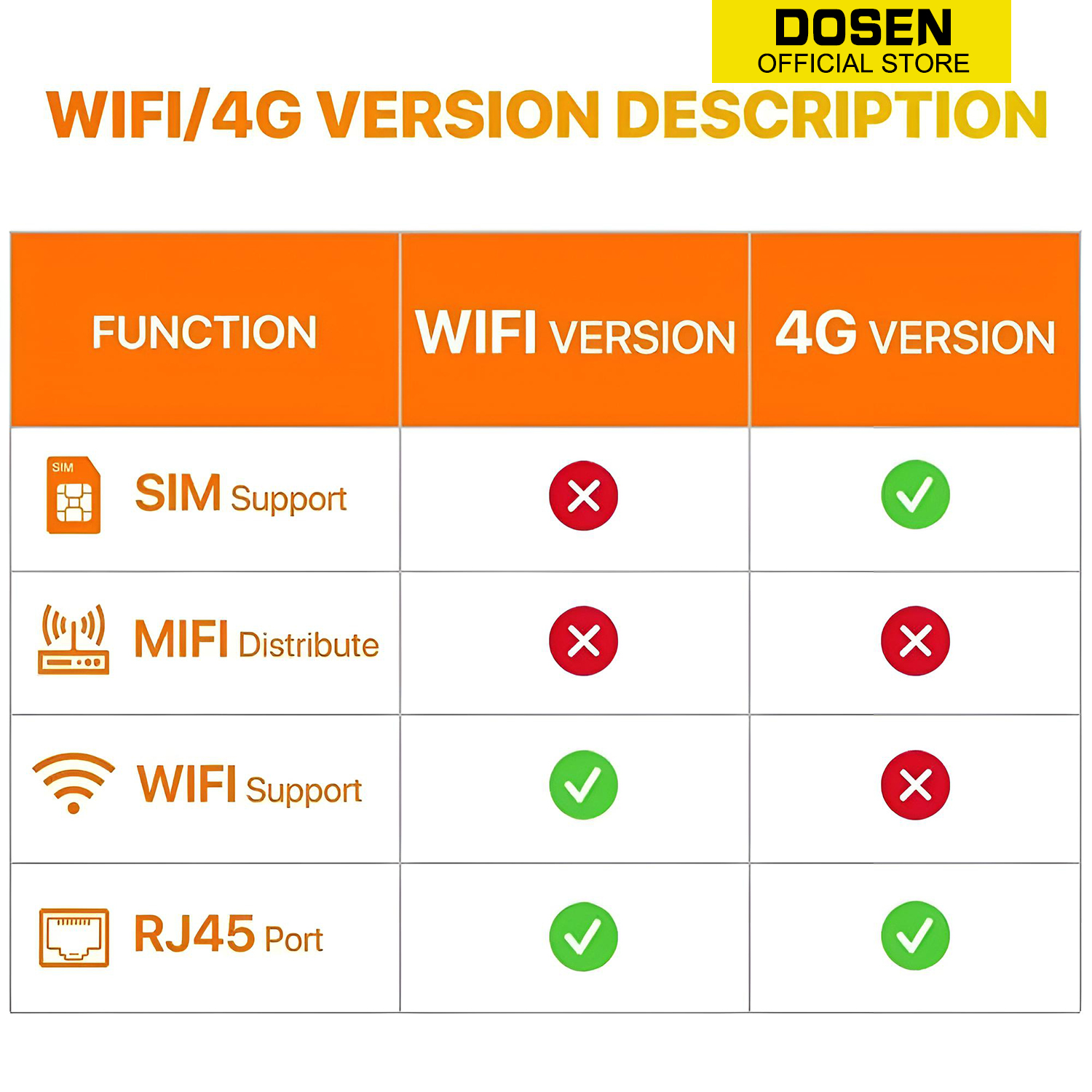 V380 Pro Cctv Cameras 4G V86 Dual Lens Outdoor Waterproof Connect WiFi ...