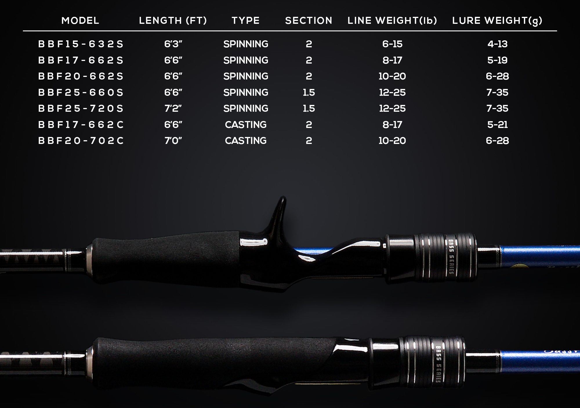 DEVIL CRAFT - BASS FORCE ROD - BASS SERIES 1.5 SECTION / 2 SECTION ...