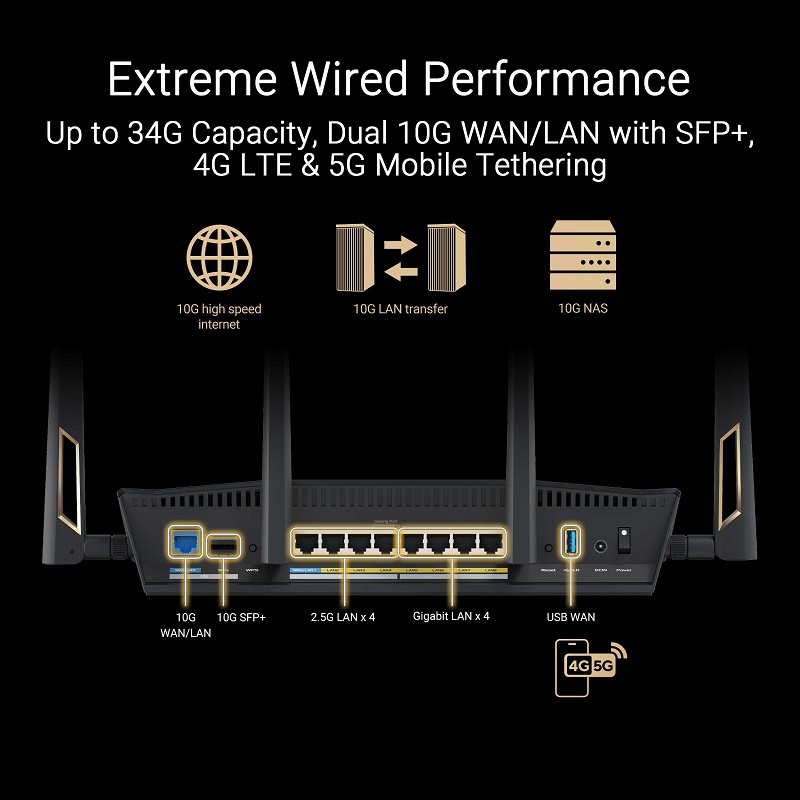 ASUS BE7200 Dual-band WiFi 7 (802.11be) Smart AiMesh Extendable Router ...