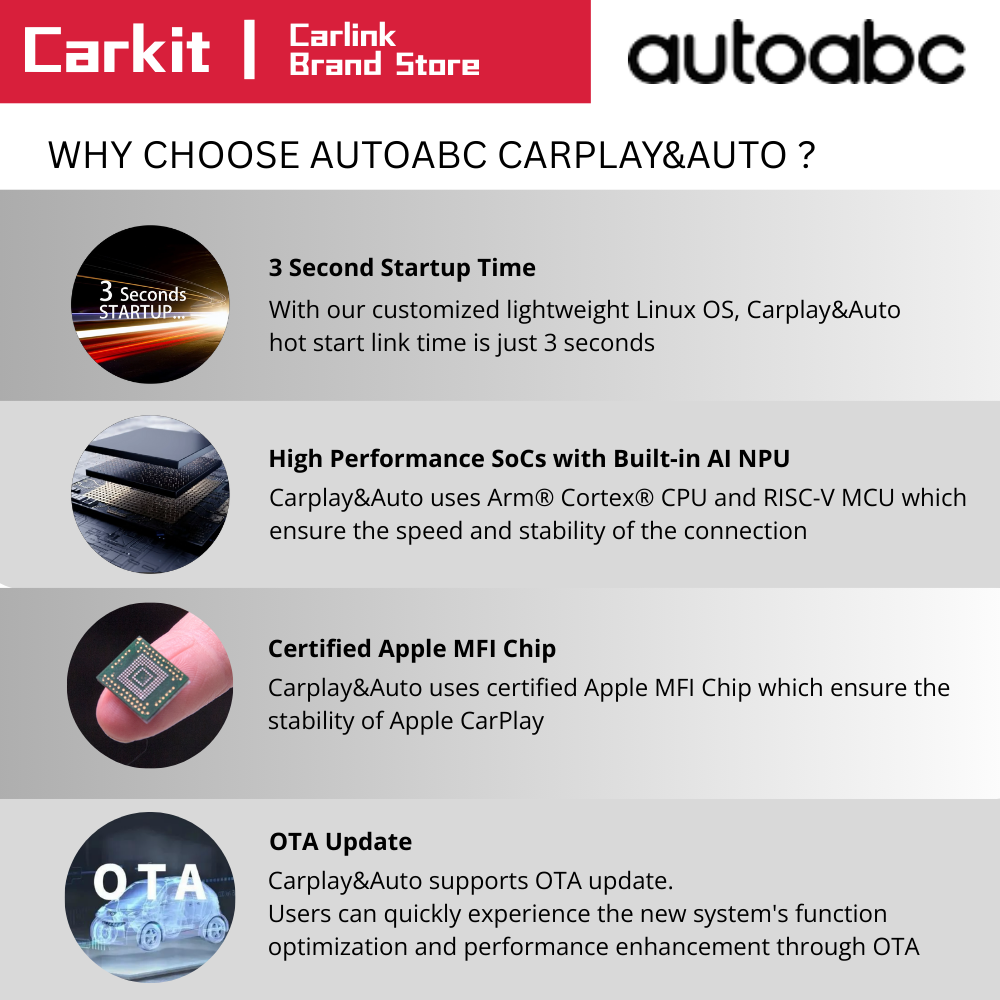 AUTOABC Carplay&Auto for PERODUA Smartlink and PROTON EasyConnection ...