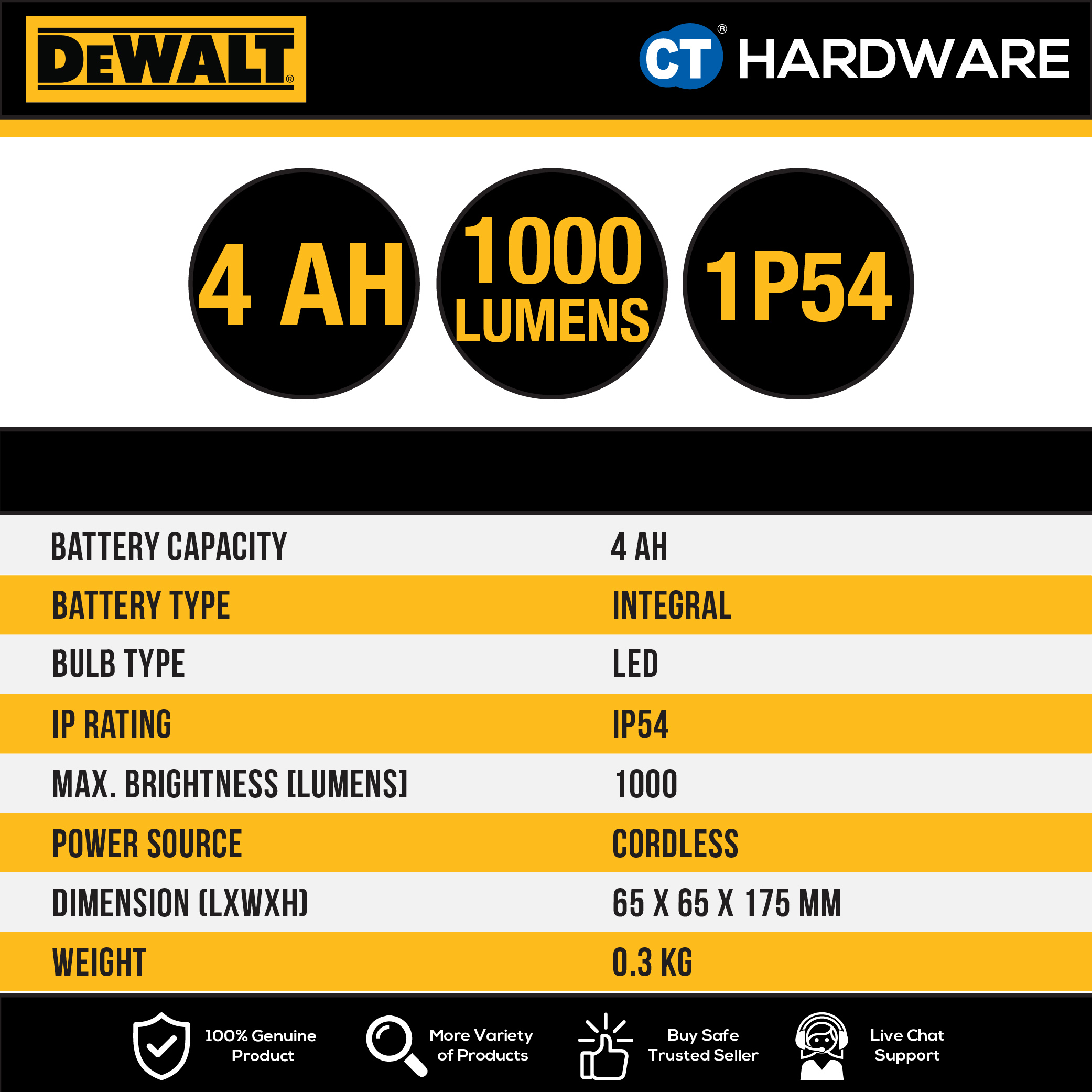 DEWALT DCL182 RECHARGEABLE USB-C TYPE LED TASK LIGHT | 1000 LUMENS ...