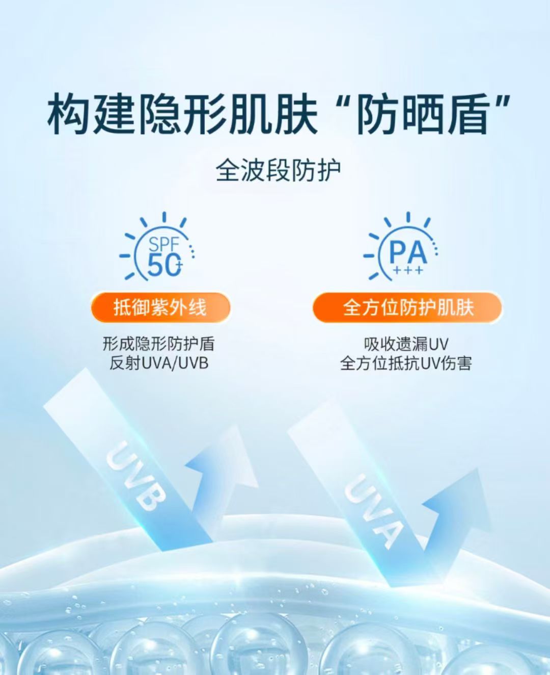 MIDOU HIGH-PROTECTION UV SUNSCREEN 🌞SPF 50++ PA+++ 🌞蜜都高度防紫外线防晒乳 [40g ...