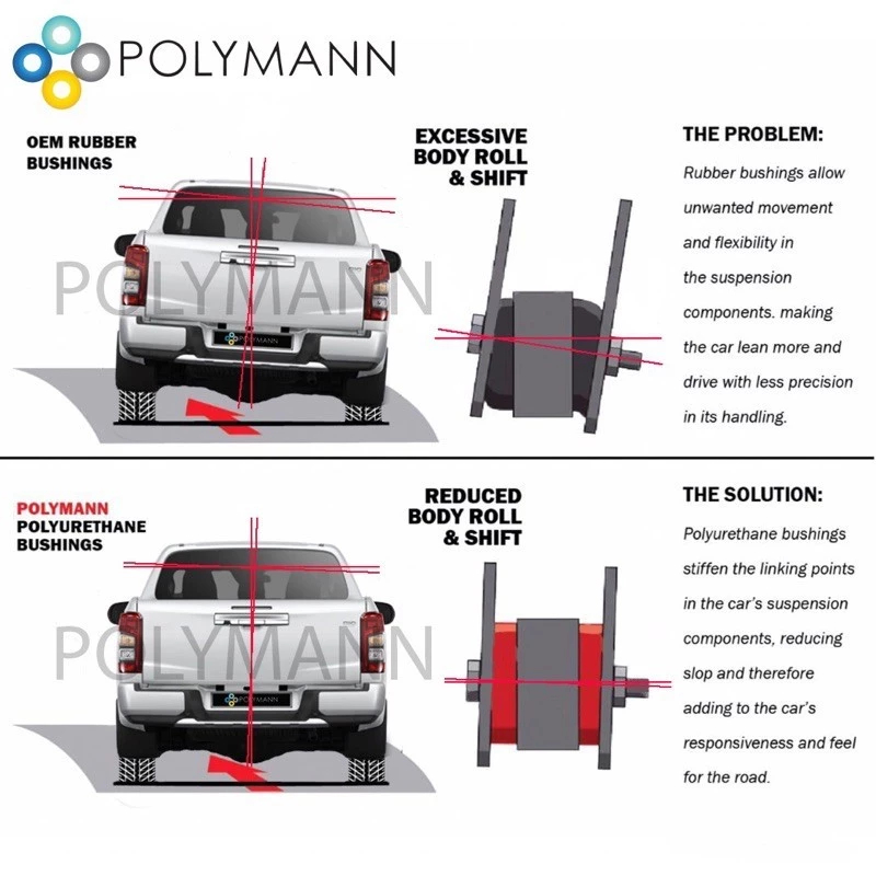 Polymann Mitsubishi Triton L200 (2005-2014) Lower & Upper Arm and Leaf ...