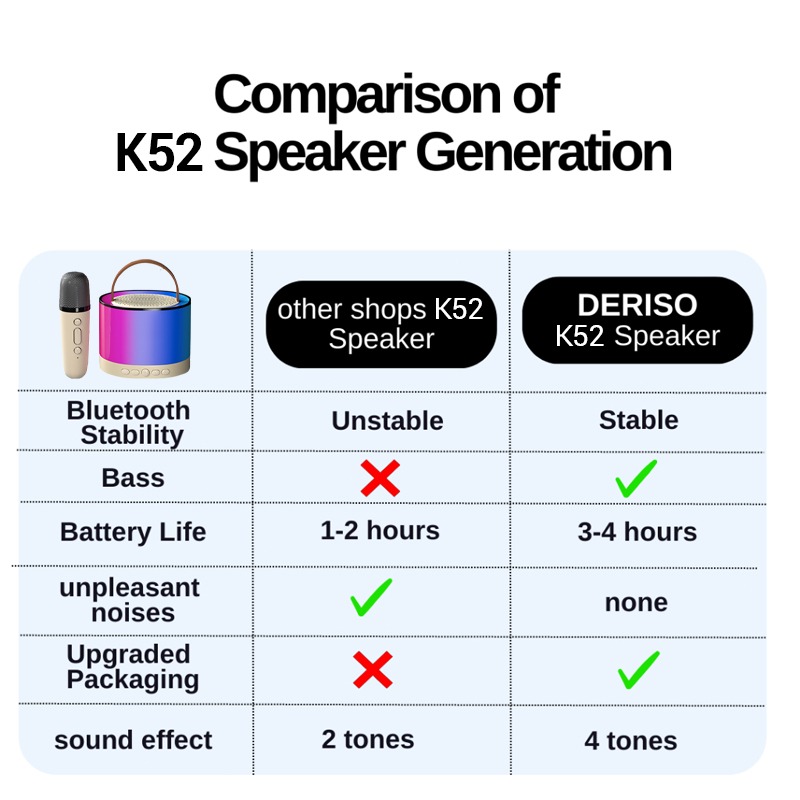 K52 Mini Speaker Karaoke Set Bluetooth Wireless Speaker Bass with 2 Mic ...