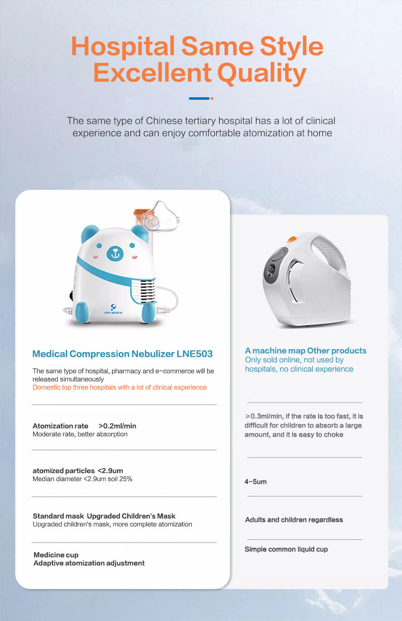 Lepu Medical Portable Medical Compression Nebulizer for Kids Handheld ...