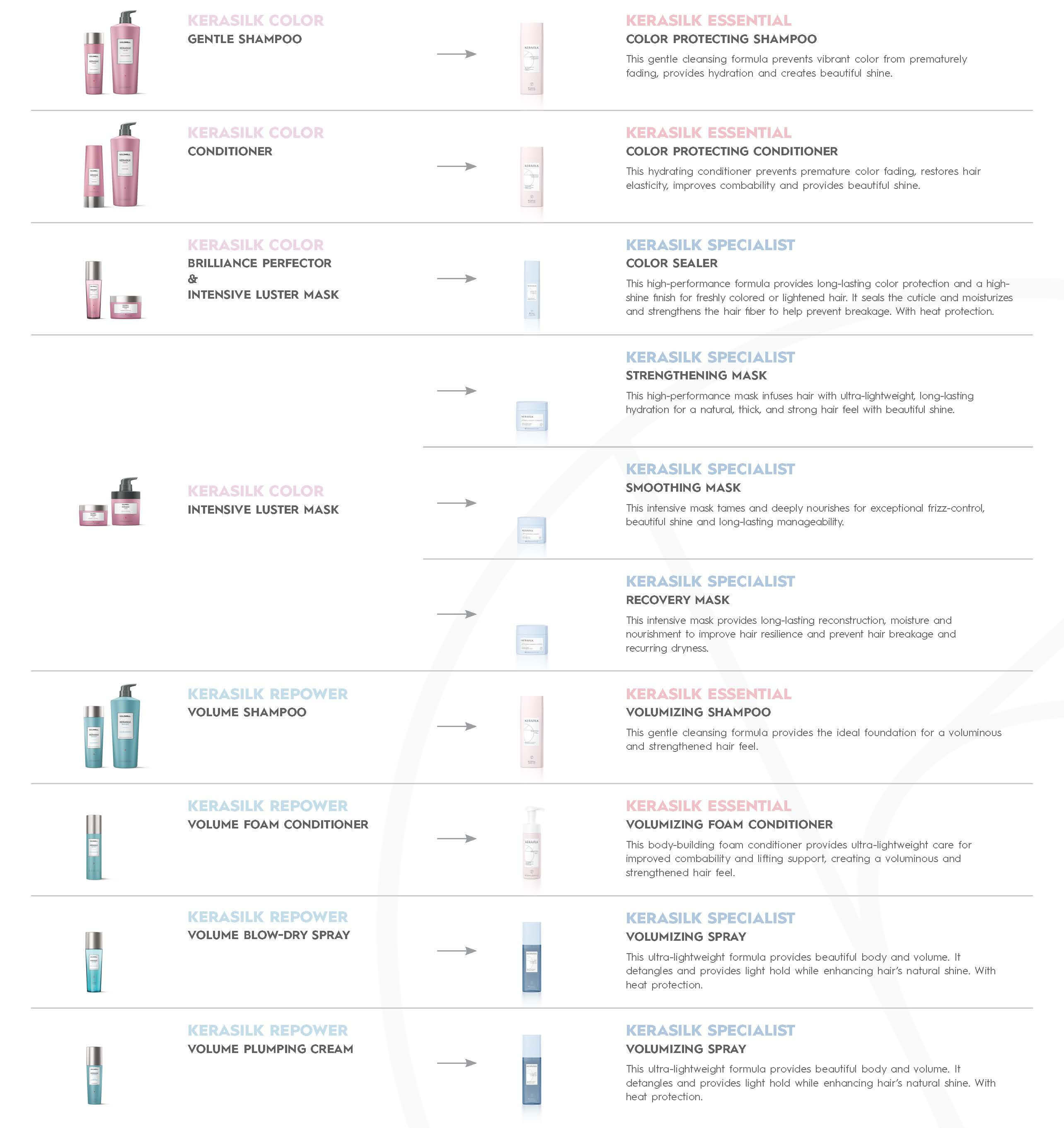 NEW PACKING!! Goldwell Kerasilk Series Control / Reconstruct / Color ...