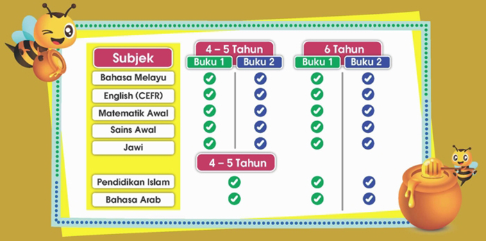 ILMU BAKTI : Adik Bestari 4 - 6 Tahun (Modul Aktiviti Prasekolah KSPK ...