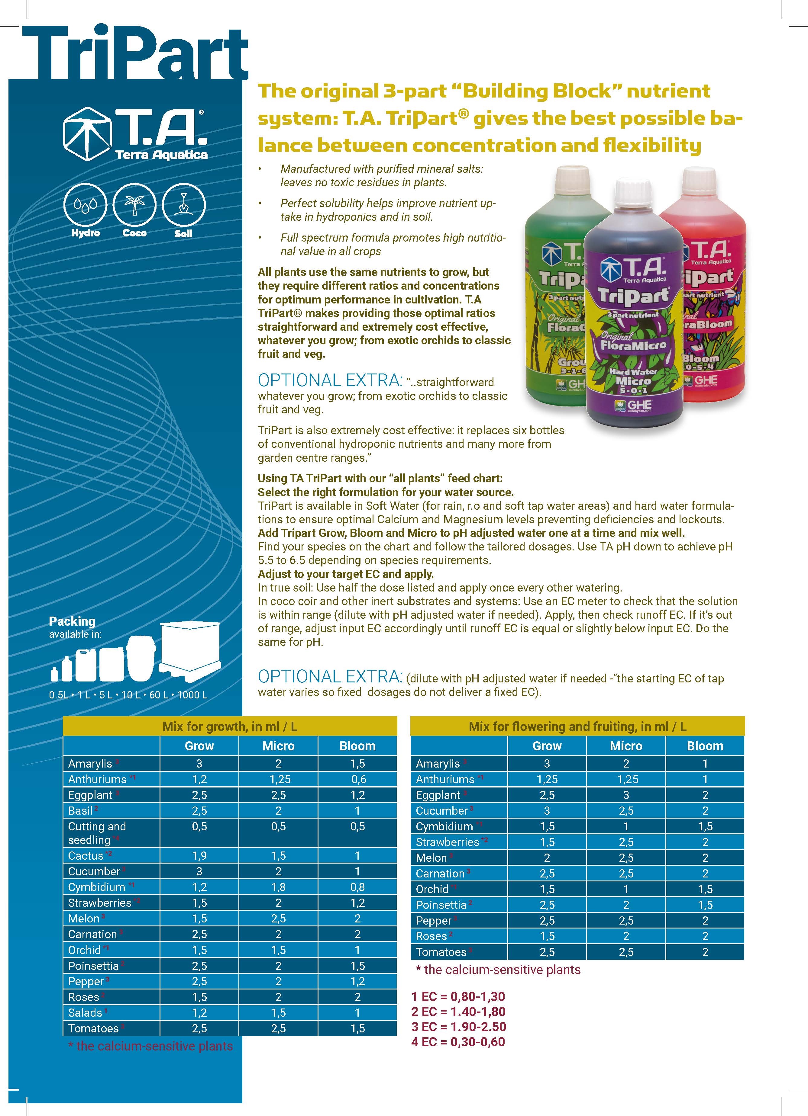 Photo inspiration: Visual Reference: T A Tripart Hard Water Micro Advanced Nutrient 5 Litres