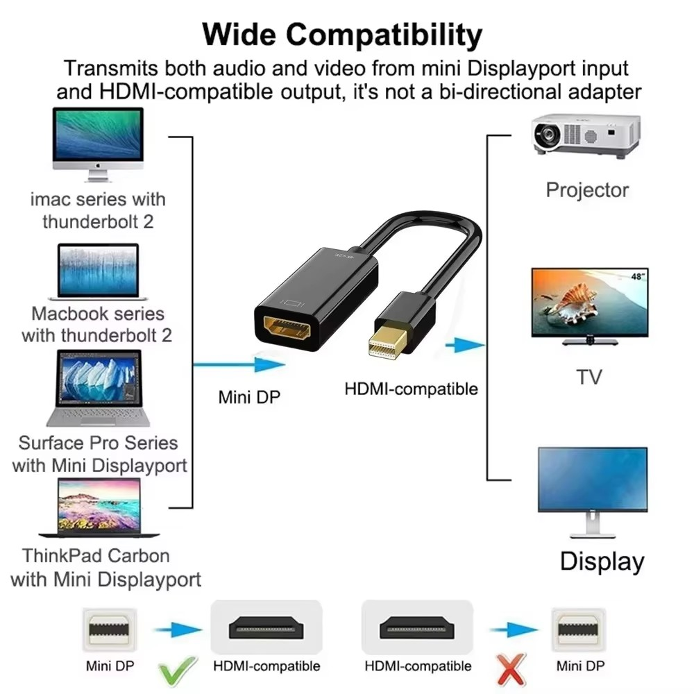 Mini DP Thunderbolt HDMI 1080p 4K Mini DisplayPort Male to HDMI Female ...