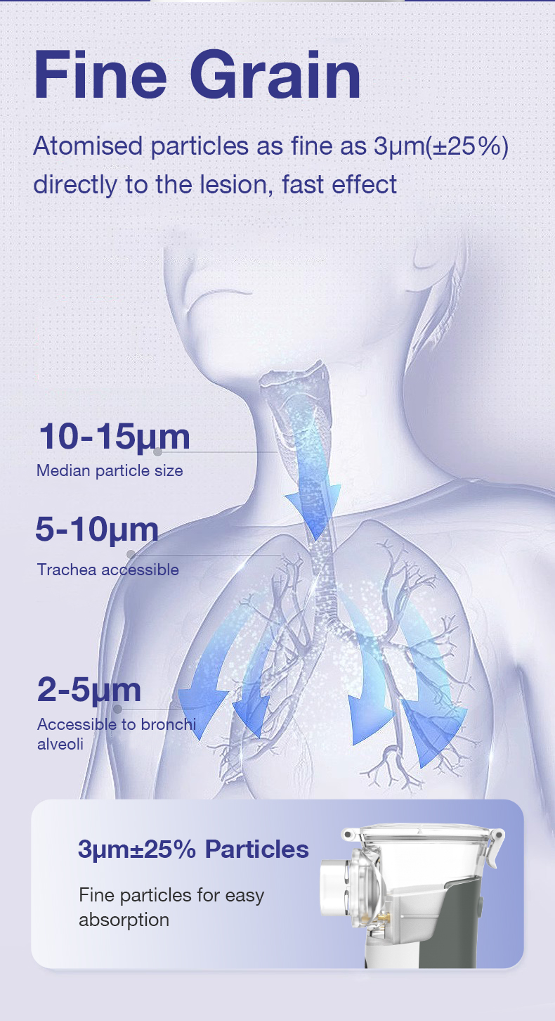 AVINIE ＆ Dr.isla Portable Nebulizer Machine Treats Stuffy Nose Cough ...