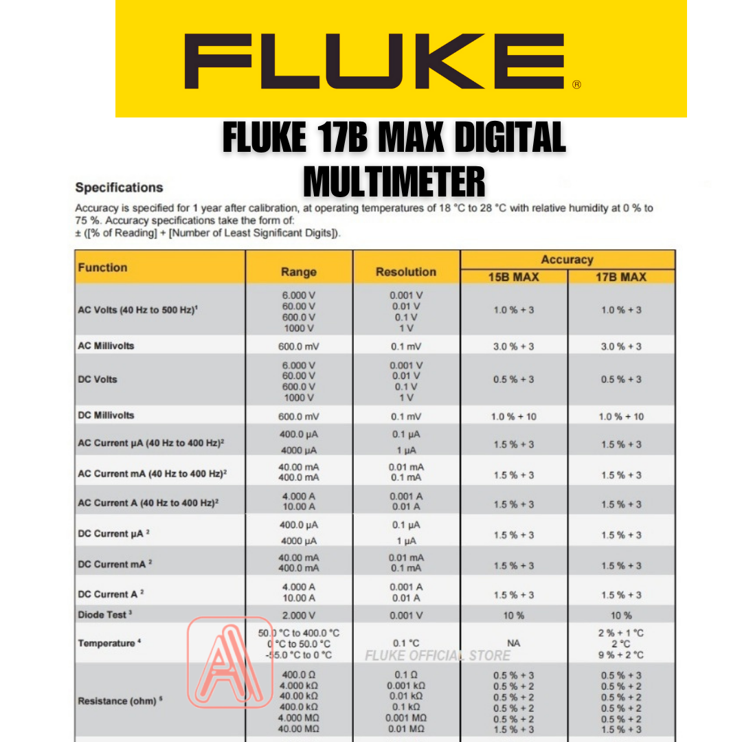 FLUKE 17B MAX Digital Multimeter / FLUKE 17B+ Digital Multimeter ...