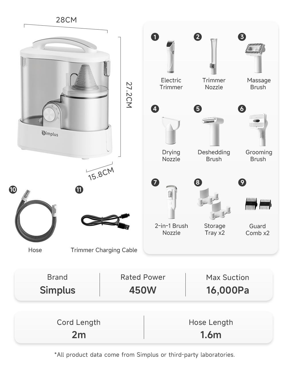 【Pet Day Exclusive】Simplus Pet Grooming Vacuum Cleaner| 6 Brush Tools ...