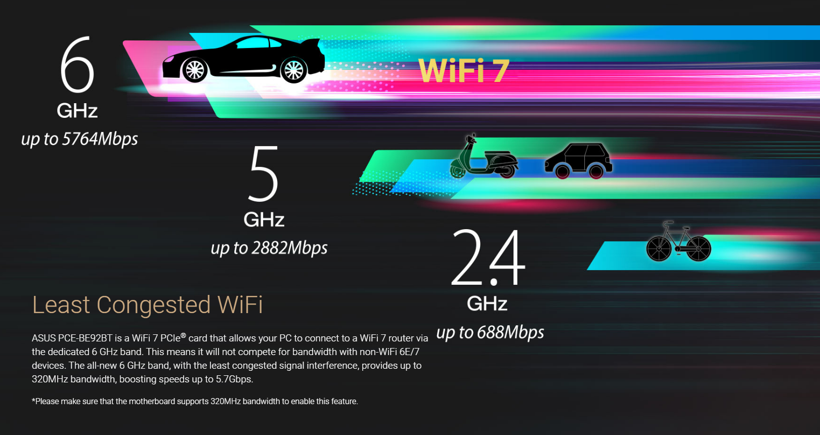 ASUS PCE-BE92BT WiFi 7 PCIE Wireless Adapter BE9300 Tri-Band 6GHz ...