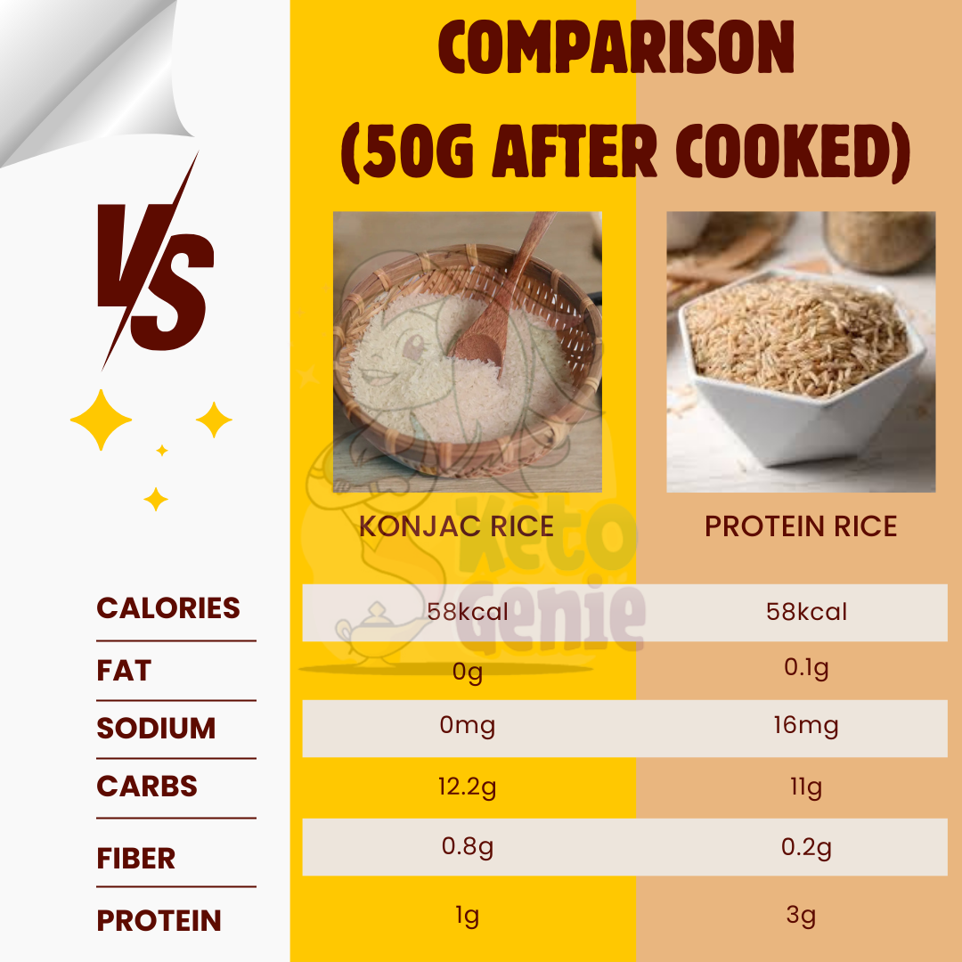 KetoGenie Instant Dry Konjac / Protein Rice 100g - Halal, Low Fat ...