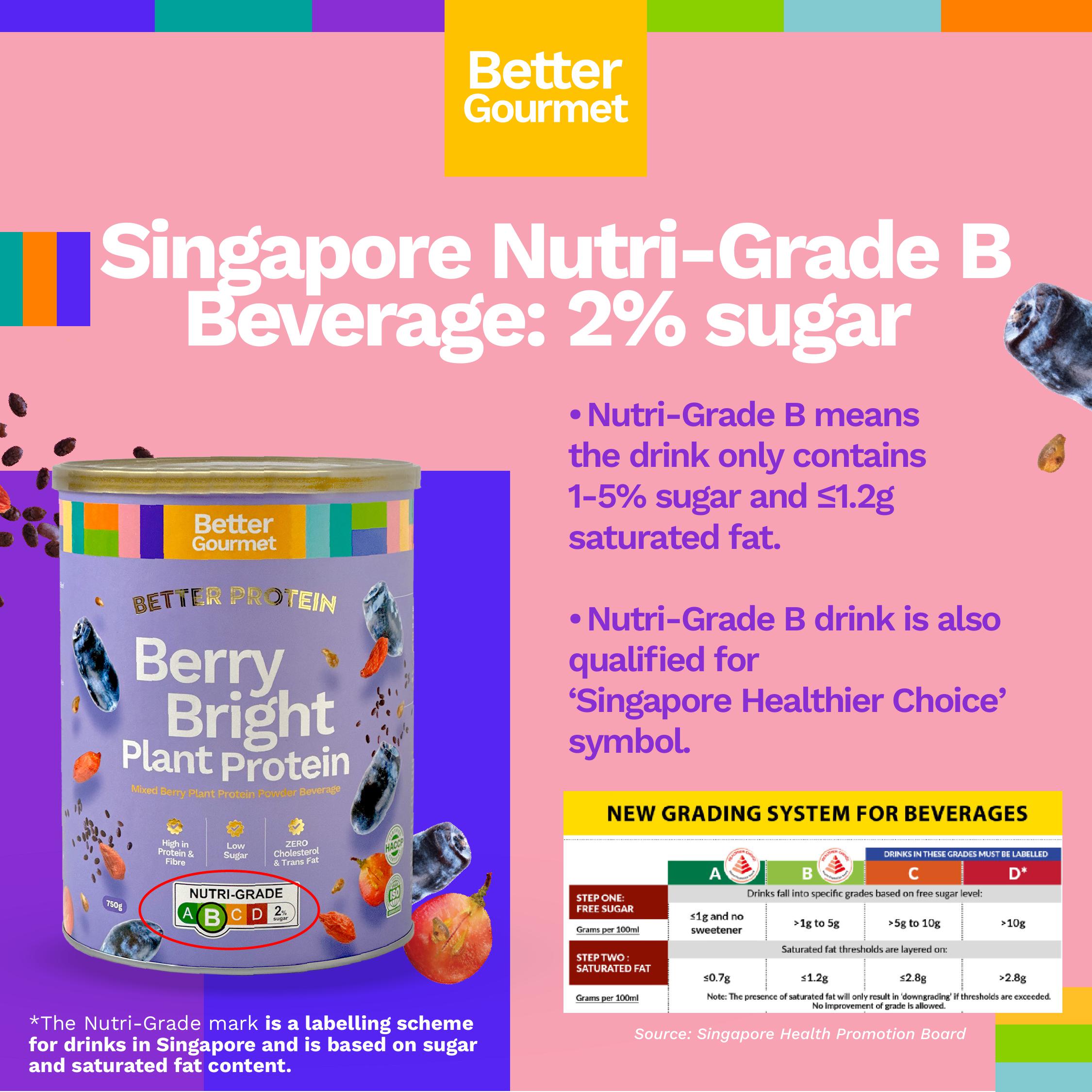 Better Gourmet Haskap Bright Plant Protein 750g | Shopee Malaysia