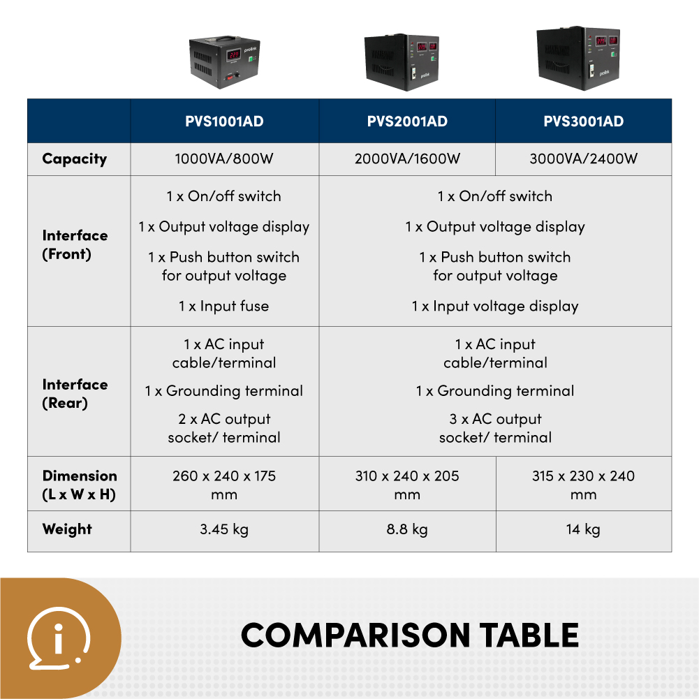 [PVS Series] Prolink 1000VA-10000VA Voltage stabilizer Servo Motor ...