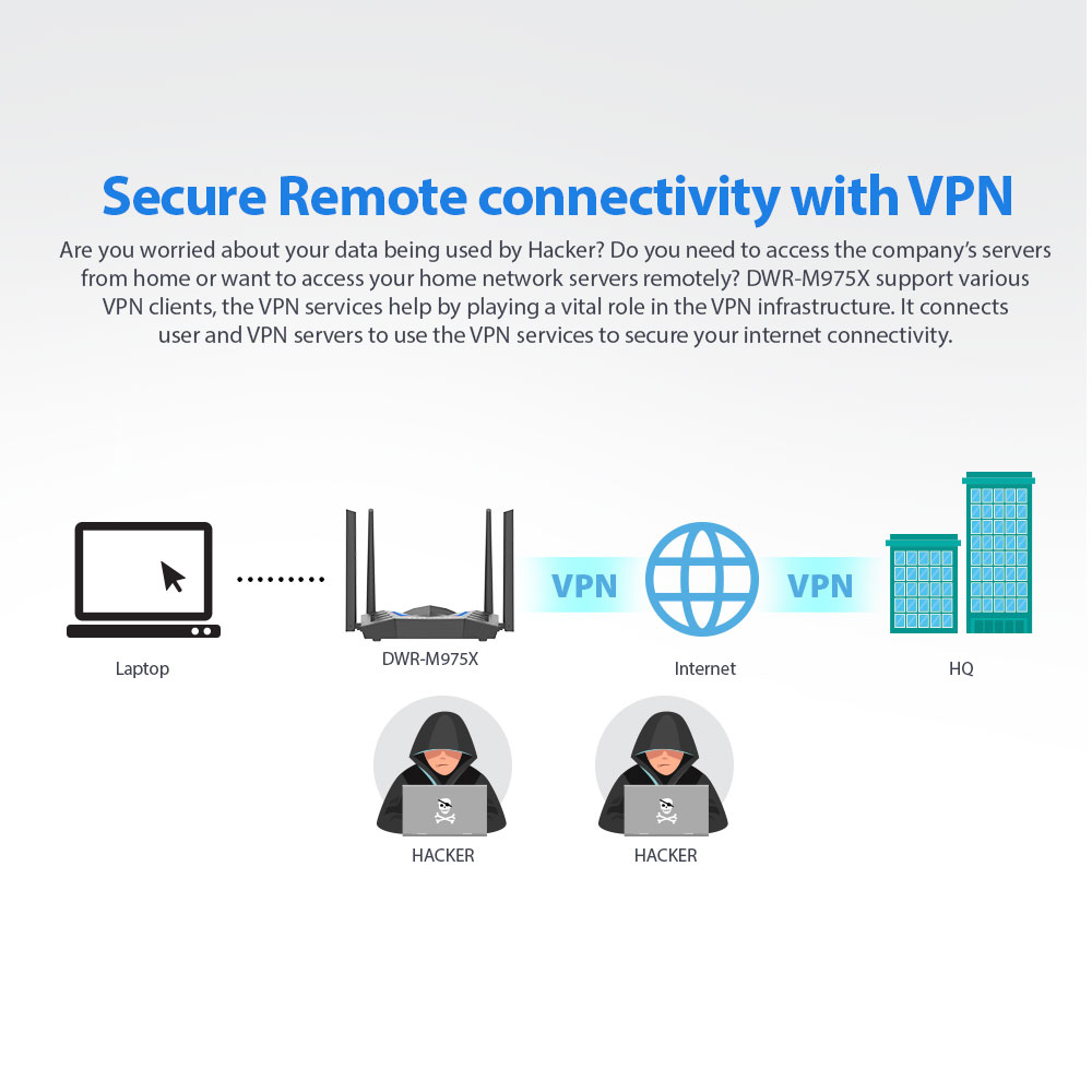 D-Link 4G+ LTE Cat 6 Wi-Fi 6 Gigabit Mobile Router build in VPN Client ...