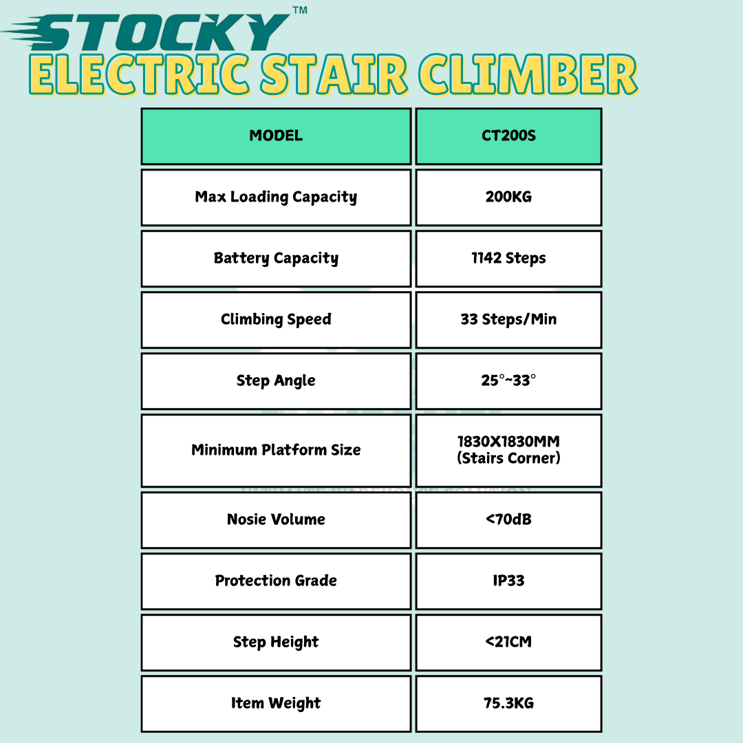 Stocky CT200S Powered Stair Climber Trolley Industrial Multi Floor