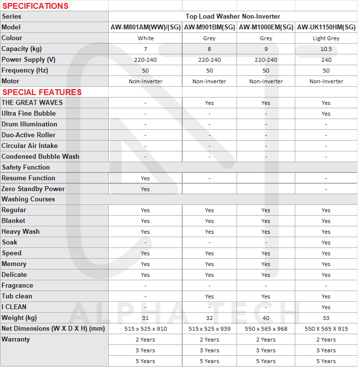Toshiba Top Load Washer AW-M1000EM(SG) - 9kg | THE GREATWAVES | iClean ...