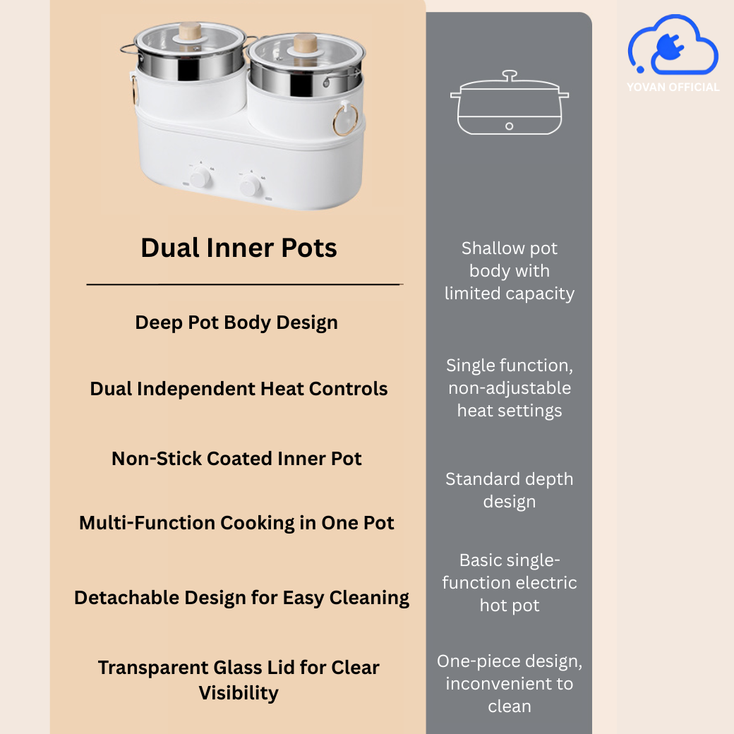 Multifunctional Cooker Electric Hot Pot Rice Cooker Dual Pot Non Stick ...