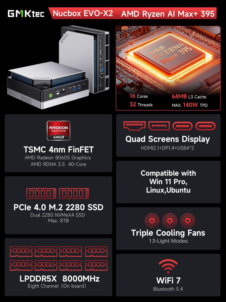 GMKtec EVO X2 AMD Ryzen AI Max+ Windows Mini PC 128GB RAM 2TB SSD ...