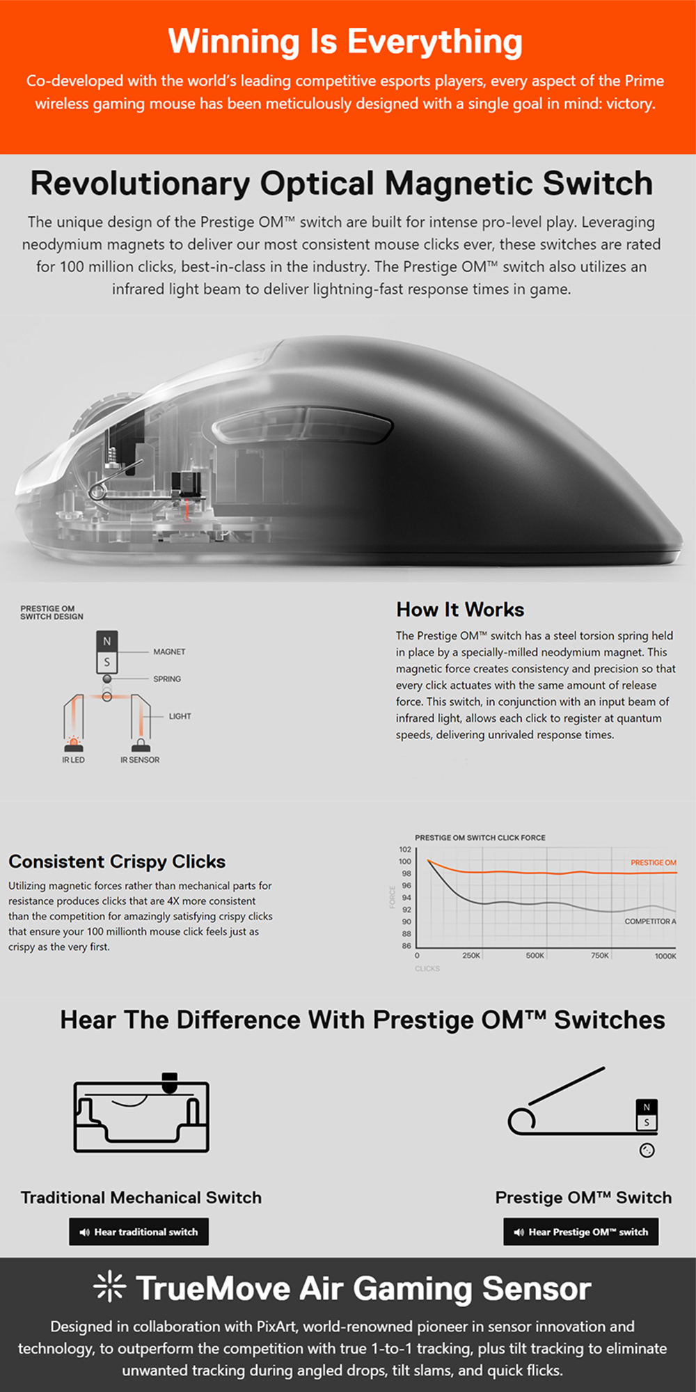 SteelSeries Prime Wireless Pro Series TrueMove Air Gaming Mouse With ...