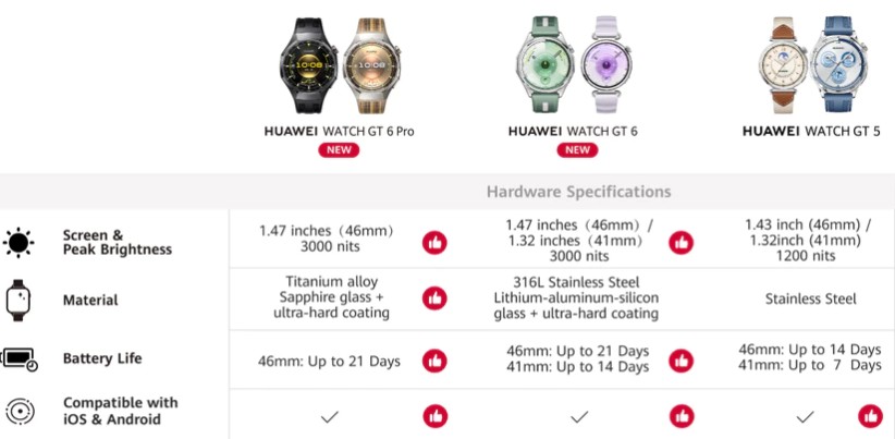 [NEW] HUAWEI Watch GT 6 Pro - Advanced Outdoor Sports l ECG Analysis l ...