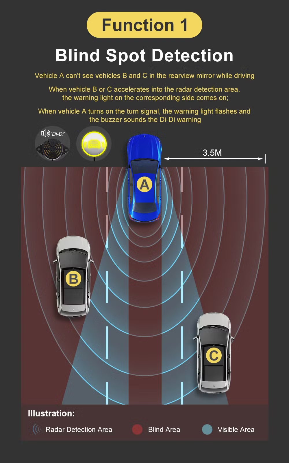 Blind Spot Monitoring System Reversing Radar Sensor Detection 24GHz BSM ...